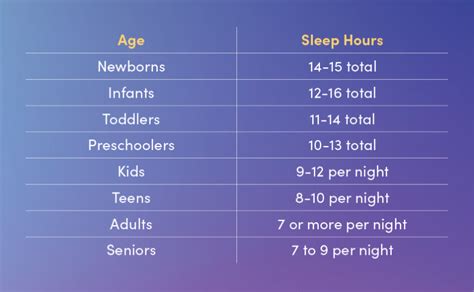 from 5pm to 1am how many hours is that|Sleep Calculator.